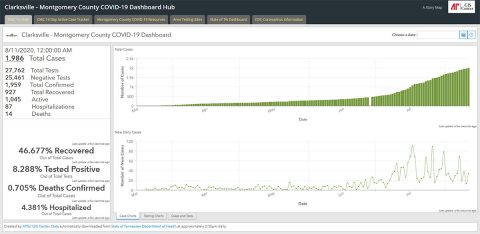 Clarksville-Montgomery-County-COVID-19-Coronavirus-dashboard-480×234